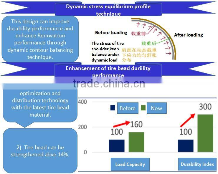 Top quality same as WESTLAKE GOODRIDE Tyres11r22.5 RR651 pattern for saling with Hankook technology tires