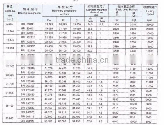 Wholeseal High Quality Needle Roller Bearing NJ212E 60*110*22