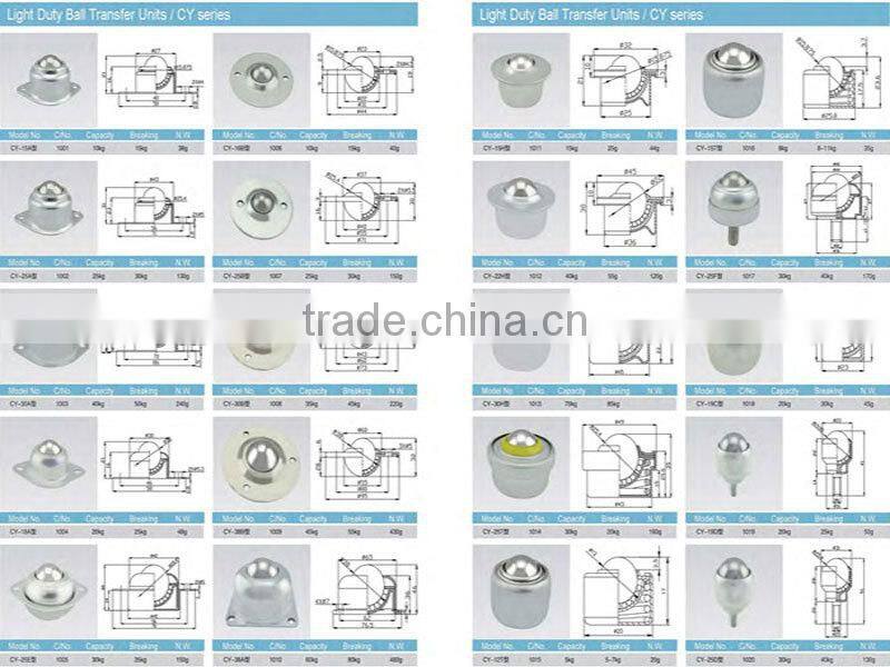 geleiden rollen geleiderollen