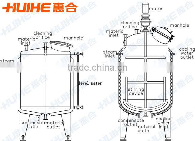Jacketed Agitated Reactor