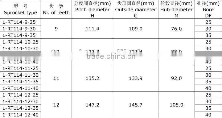 RT114 Classic machined sprockets