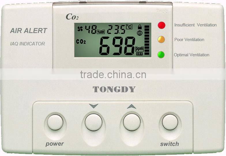 CO2 Indicator and Alarm relay outputs