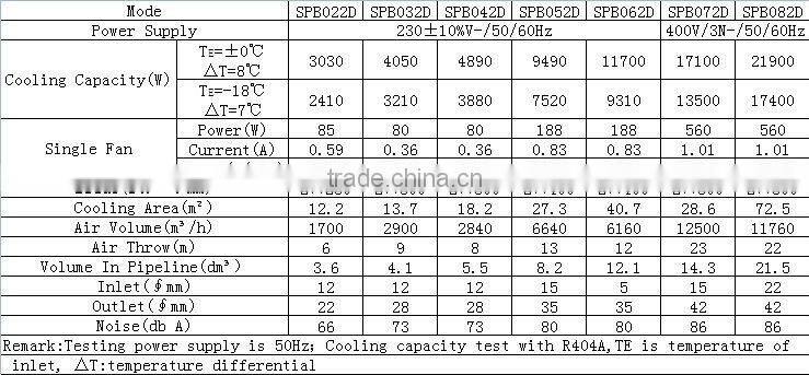 cold room air cooler