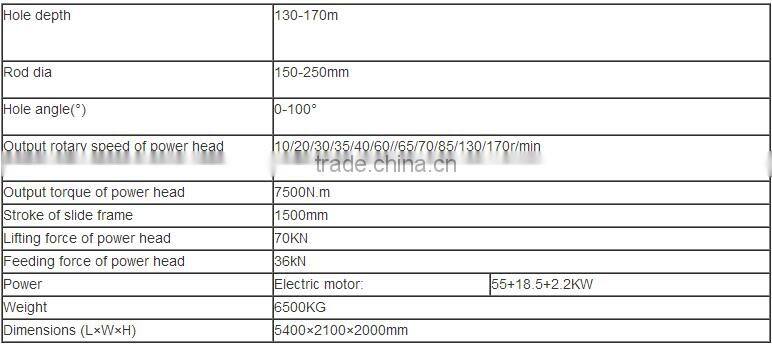 Geological anchor drilling rig for deep basement foundation MDL-150H