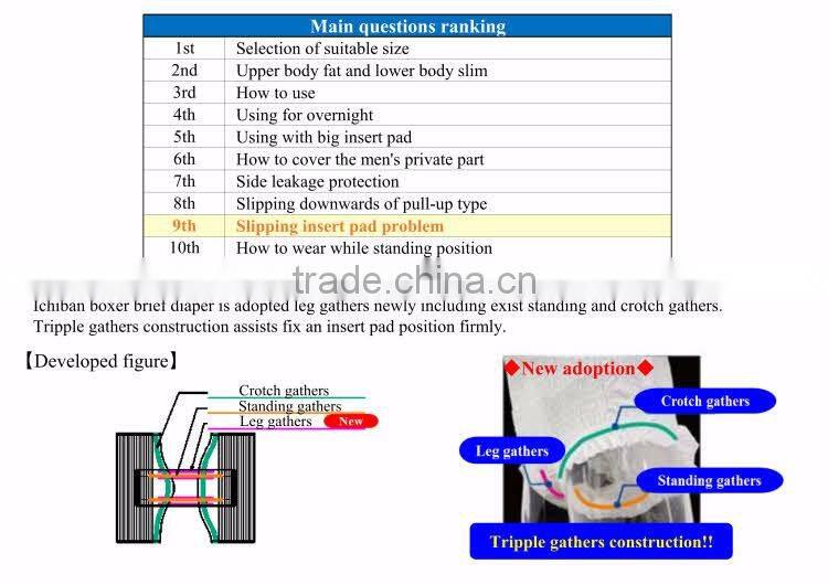 Premium and Reliable diapers for adults adult diapers with Functional made in Japan