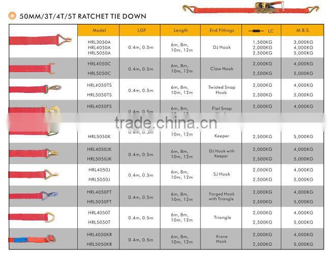 car tow dolly car trailer lashing certificate