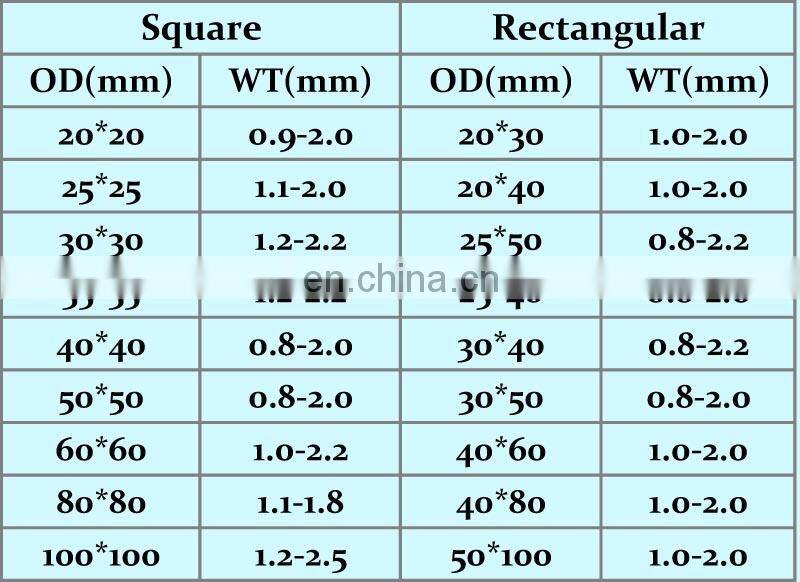 PVC plastic package carbon square steel pipe erw steel pipe