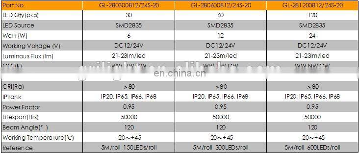 24vDC warm white and white 120leds per meter ul ce approved smd 2835 led light strips