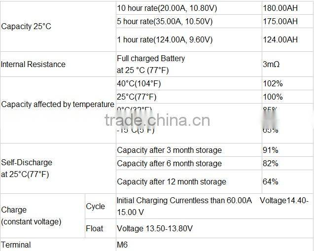 Battery For Solar Panel System 12V 180ah