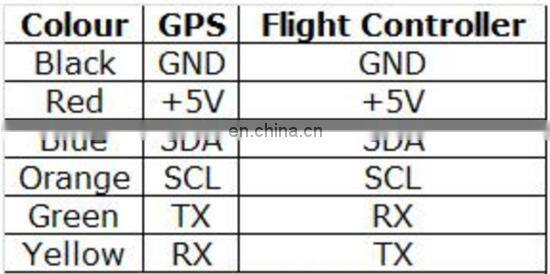 Ublox NEO-M8N GPS Module with Compass & Bracket for Pixhawk /Pixracer Flight Controller