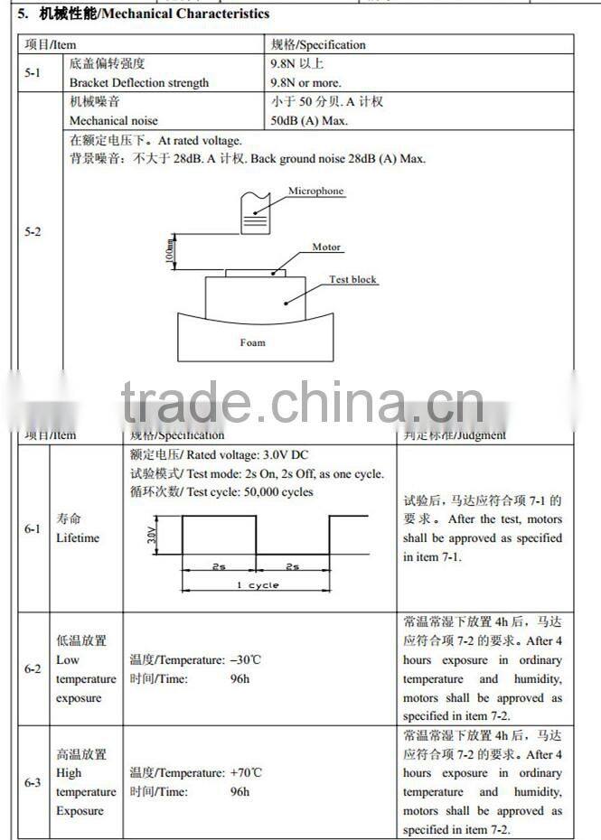Permanent Magnet Brushless DC Motor