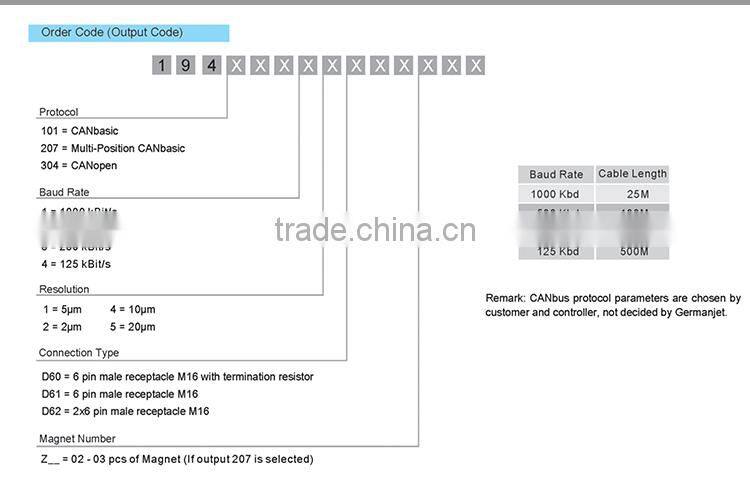 CANBus Flexible Magnetostrictive Linear Position Sensor
