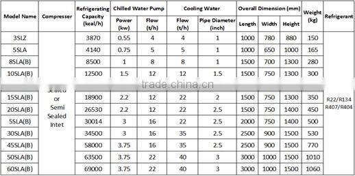 D-29 Water cooled screw industrial chiller system