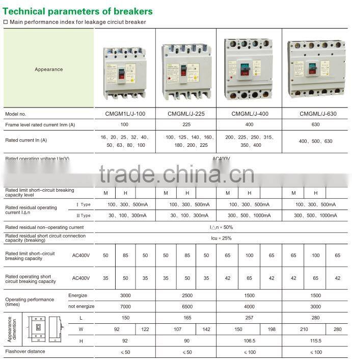 High quality residual current operated moulded case circuit breaker MCCB 10A