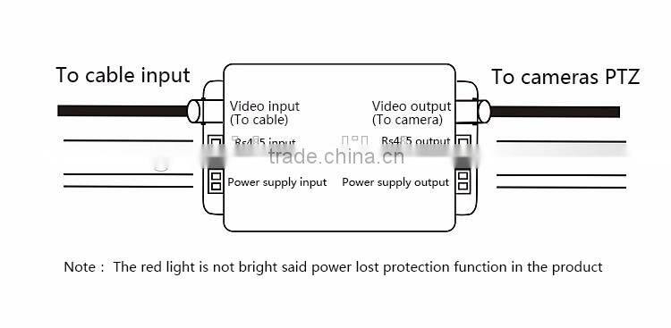 CCTV analog video & power supply surge protector, outdoor surge protector