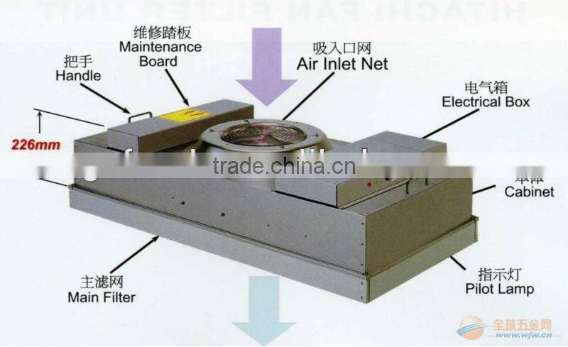 FRS- FFU Fan Filter Unit for clean room (FFU)
