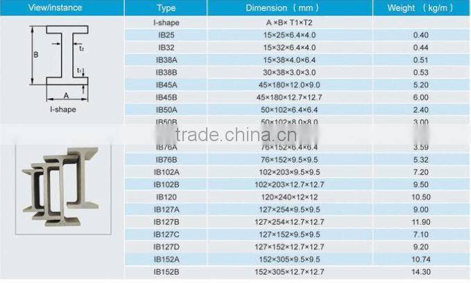 Fiberglass Reinfored Plastic Profile- Yellow FRP Channel