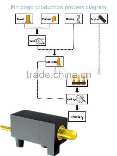 online shopping ultrasound battery spring pogo 10 pin connector