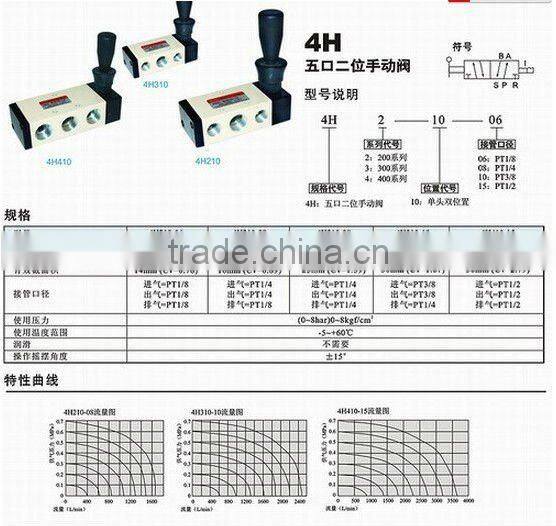 4H310-10 Hand Lever Valves