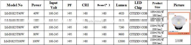 New 2016 60w IP20 COB LED Slim Mounted Downlight in 5 Years Warranty