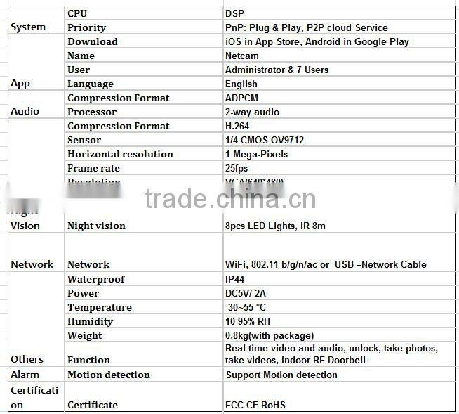 remote unlock function WIFI door bell, no one will be missed when you are not home