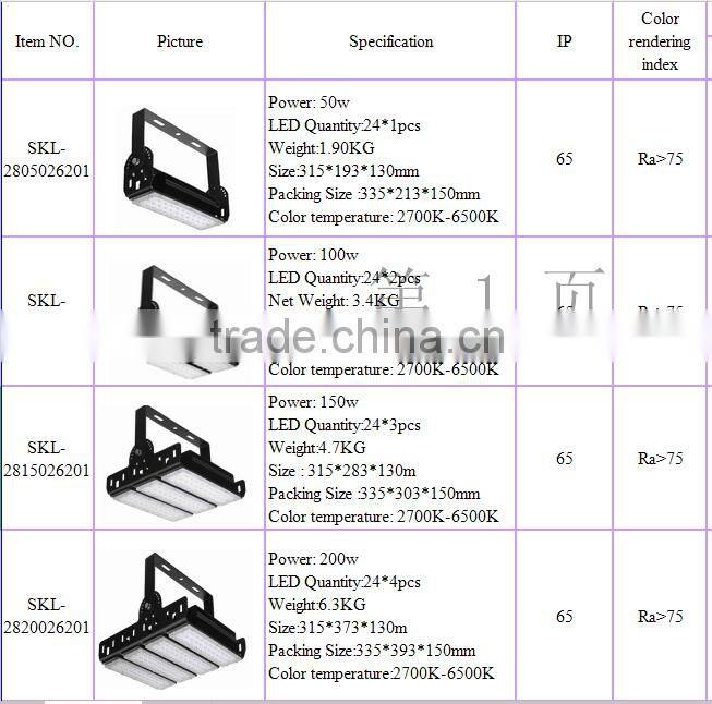 Hishine group limited mining led tunnel light 200w led mining tunnel light