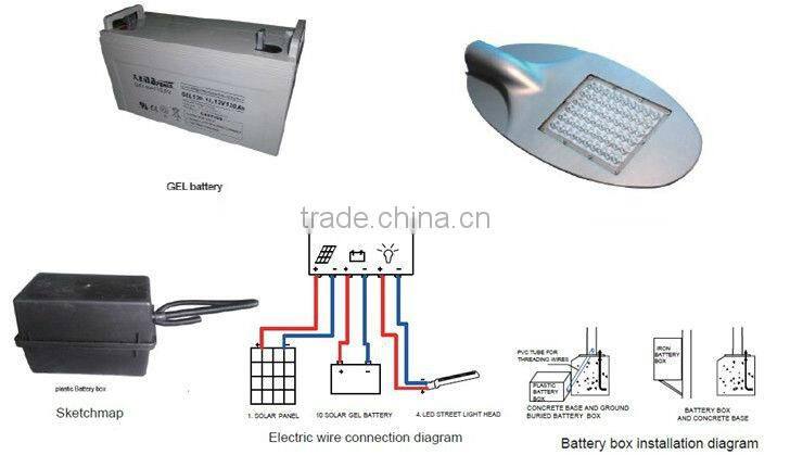 Solar street lighting system