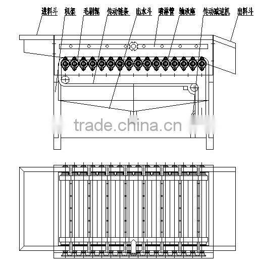 5 ton MSJ-5 Model brush cleaner(Industrial apple cleaner)