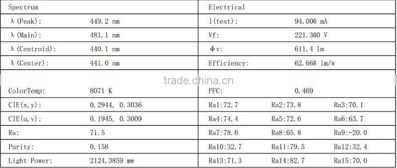 Brand new led 50w flood light slim led flood light