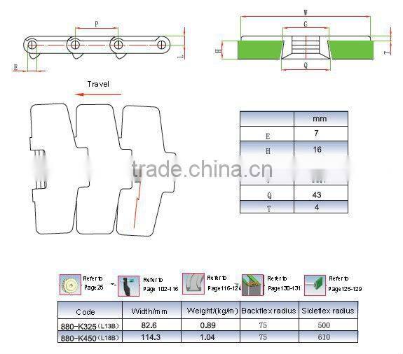 Flat Plastic Chain Conveyor 880-K450