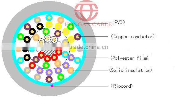 multipair cat5e UTP lan cable manufacturer