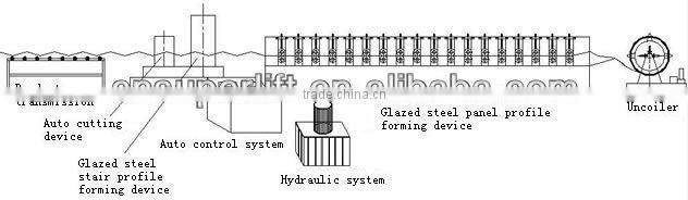 water round pipe roll forming machine/ welded pipe roll forming machine