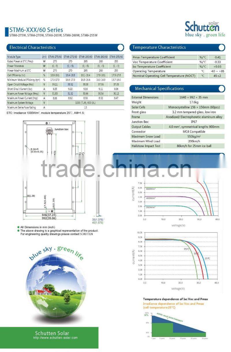 Mono solar PV panel 250W 300w