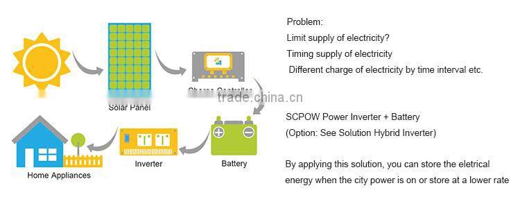 With AVR function pure sine wave low frequency power inverter