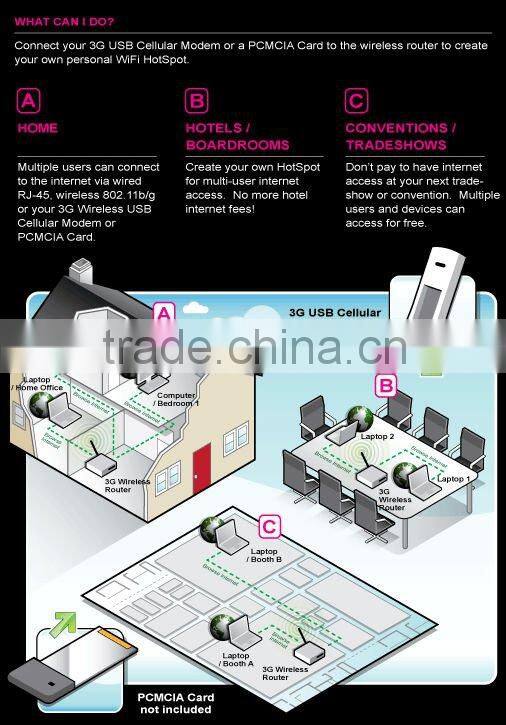 3G 300Mbps wireless N router