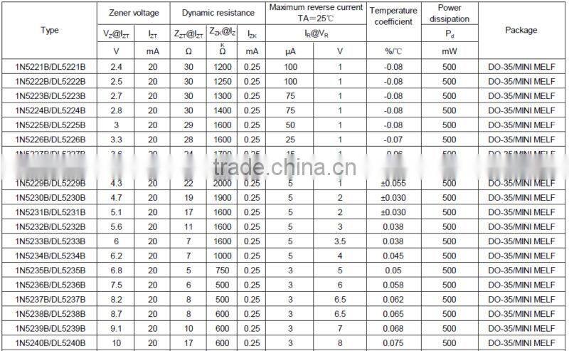 DL5222B (Zener Diodes)