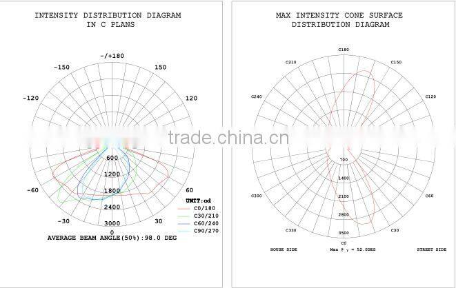 Singapore, 50W, All-In-One Infrare Sensor Solar LED Streetlight, LG LEDs, integrated Infrare Sensor Solar LED Street Lamp