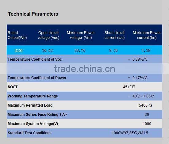 High Efficiency 156mmx156mm MonoSolar Cell A Grade 220W home use