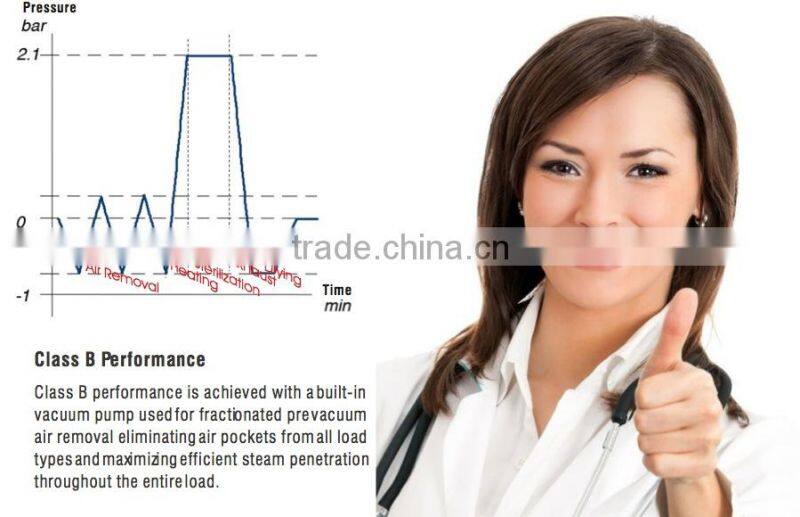 23L Class B Dental Autoclave