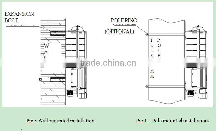 FTTH 24 cores IP55 wall or pole mounted fiber box