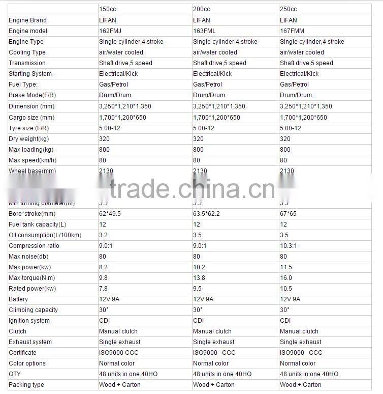 three wheel motorcycle Cargo