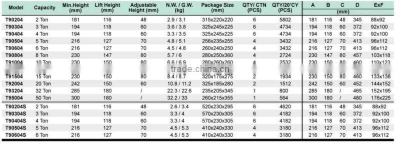 Torin BigRed 6 Ton Hydraulic Bottle Jack