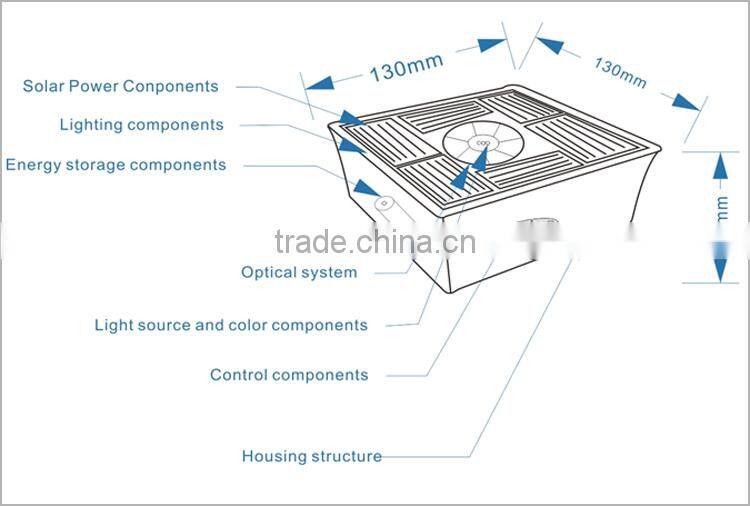 2016 red all in one plaza solar glass grave light