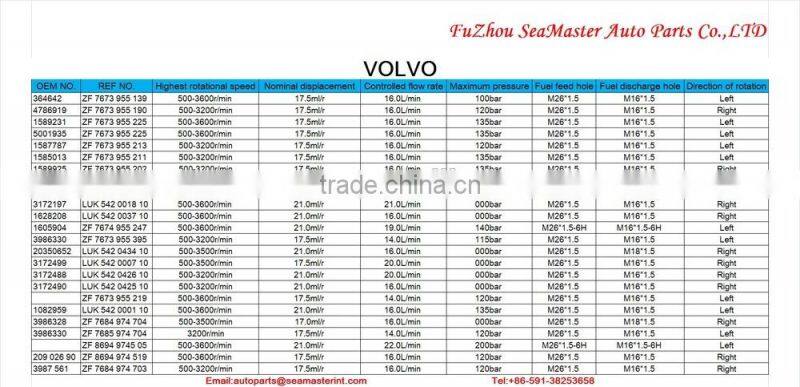 Hot sale!!!high quality of power steering pump for VOLVO ZF 7673 955 139 OEM NO.364642