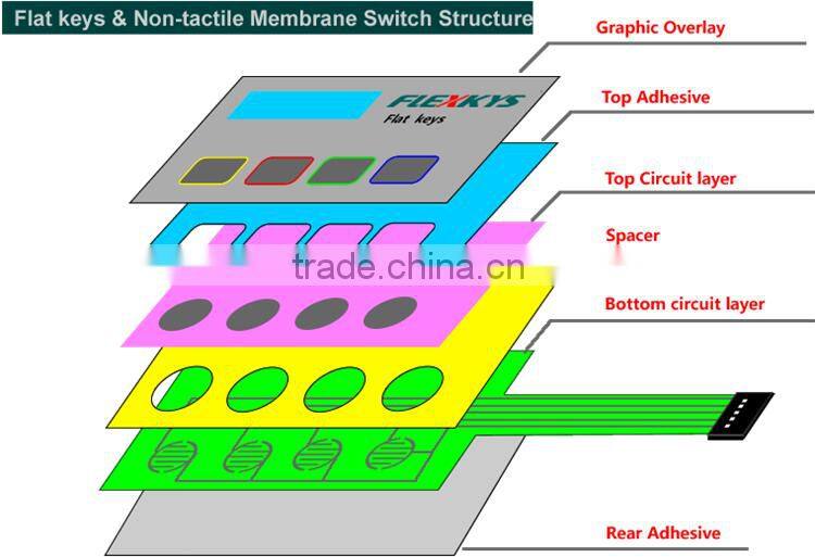 OEM service membrane switch capacitive touch switch with very good after