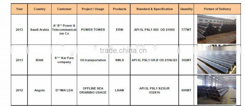 irrigation tube cold drawn seamless steel pipe