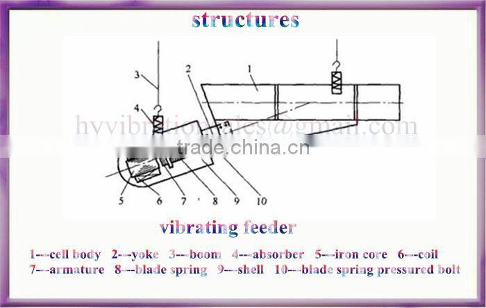 Magnet Vibrating feeder , vibrating grizzly screen feeder
