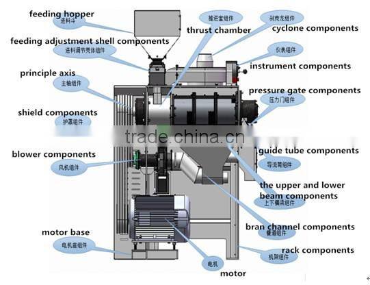 China supplier hot sale corn dehusker machine