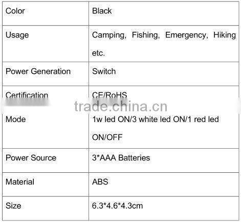 head light led with battery powered