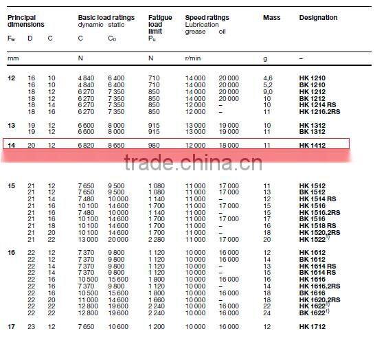 Needle Roller Bearing HK1412 with High Precision